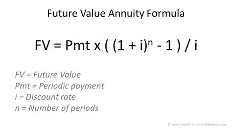 Future Value Annuity Formula Double Entry Bookkeeping