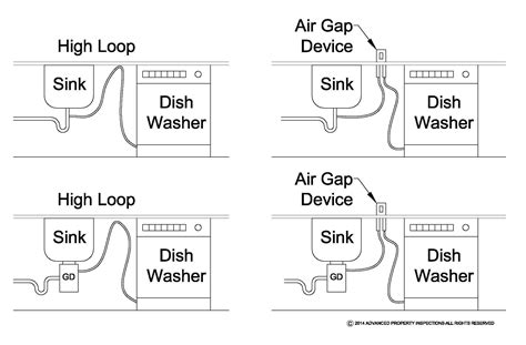 Dishwasher Air Gap Install Review Dishwasher Whirlpool