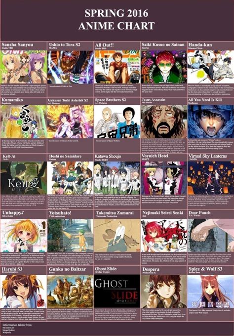 Anime Chart Spring Animeroot Vrogue Co