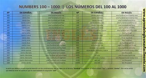 Los Numeros Del 1 Al 1000 En Ingles Y EspaÃ±ol Armes