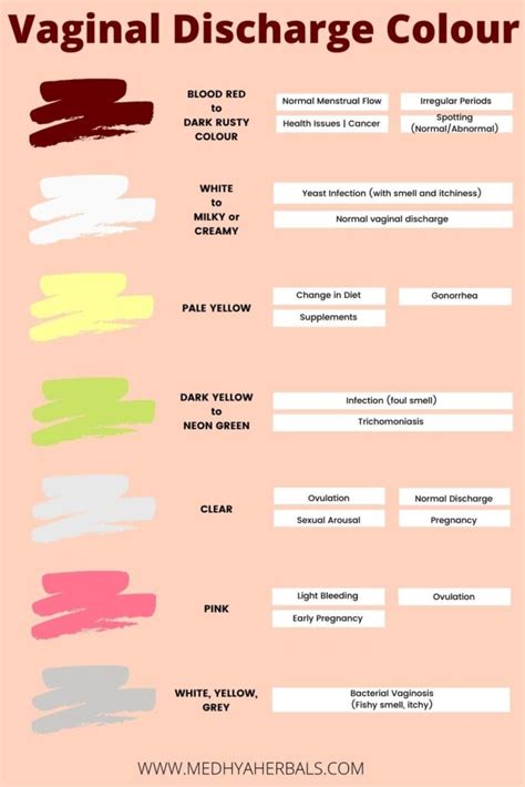 Vaginal Discharge Guide With Color Code My Xxx Hot Girl