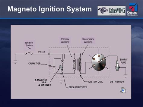 Aircraft Magneto Wiring Diagram Bosch Anlass Starting Magneto On Ebay