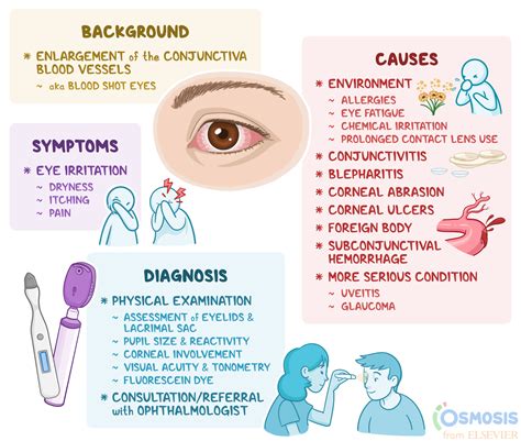 Conjunctival Injection What Is It Causes Diagnosis And More Osmosis