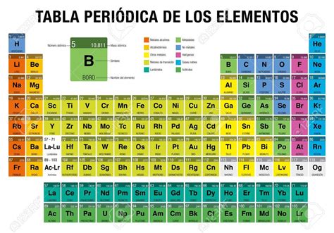 Eng Wandern Schraube Nombres De Elementos De La Tabla Periodica