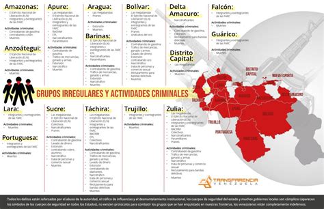 Crimen Organizado Transparencia Venezuela