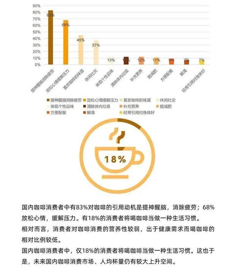 《2021中国咖啡行业发展白皮书》，这7个数据你应该了解一下 咖啡奥秘