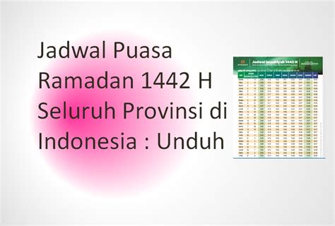 Jadwal Puasa Ramadan 1442 H Seluruh Provinsi Di Indonesia Unduh