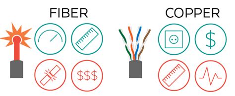Copper Cable Vs Fibre Optic Cable Price Is The Copper Really Cheaper