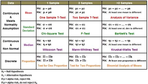 Essay On Hypothesis Testing