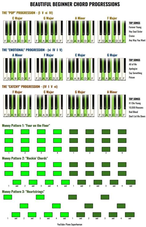 Click Below To Download Your Cheat Sheet Beginners Chord Progression