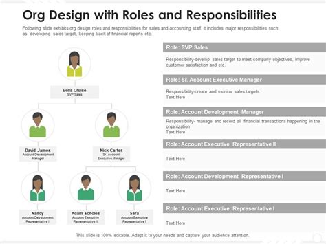 Org Design With Roles And Responsibilities Presentation Graphics