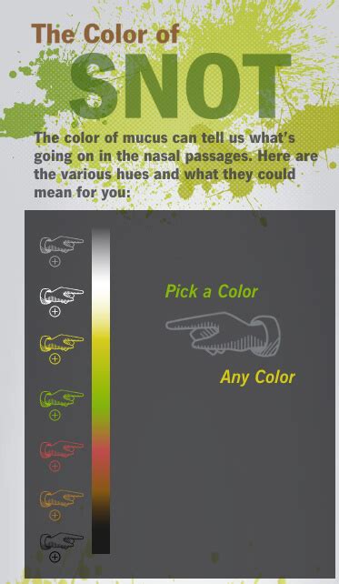 Snot Colors And What They Mean Childrens National Pin The Color Of