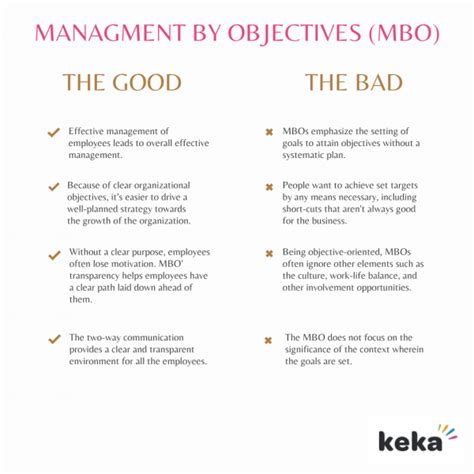What The Heck Is Management By Objectives Mbo Keka