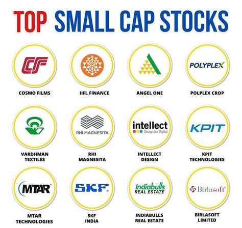 Top 10 Small Cap Stocks In Indian Companies In 2023 Small Cap Stocks
