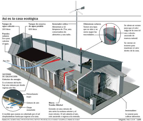 Diseño con principios de la arquitectura bioclimática Casas Ecológicas