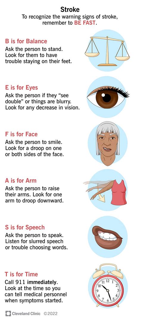 Stroke What It Is Causes Symptoms Treatment And Types