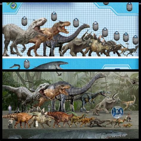 Jurassic World The Actual Sizes Of The Jurassic World Dinosaurs The