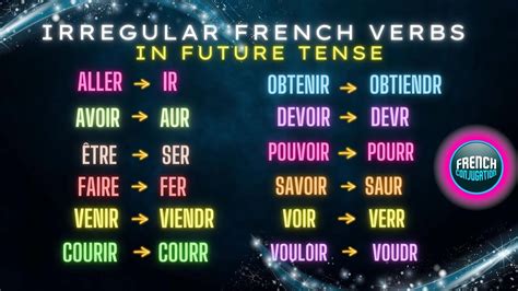 Irregular French Verbs In Futur Tense Learnfrench Youtube