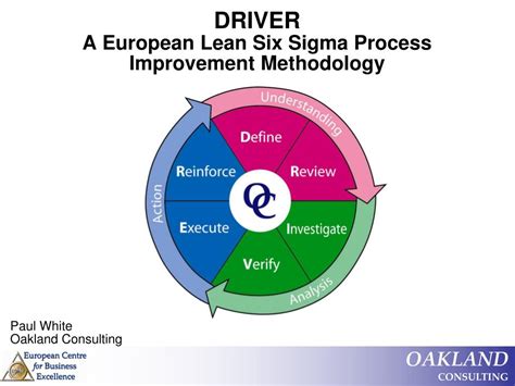 Ppt Driver A European Lean Six Sigma Process Improvement Methodology