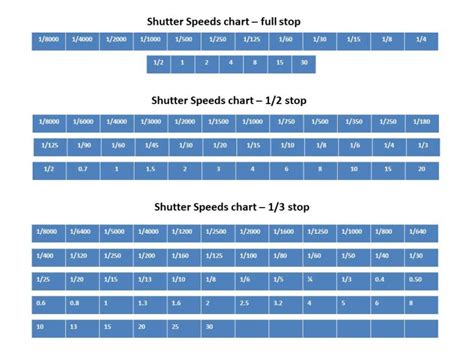 What Is Shutter Speed In Photography