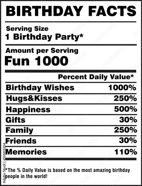 Birthday Facts Nutrition Facts Label Vector Stock Vector Adobe Stock