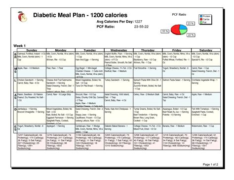 4010 1800 Calorie Diet Pdf Information Kiwinutrition