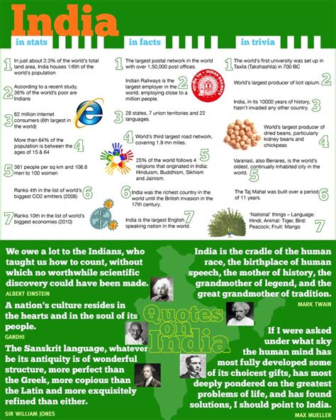 Printable Fun Facts About India