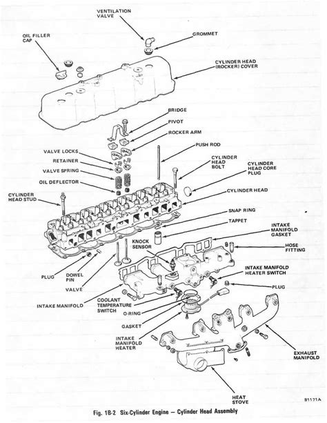 Cylinder Head Assembly Eaglepedia