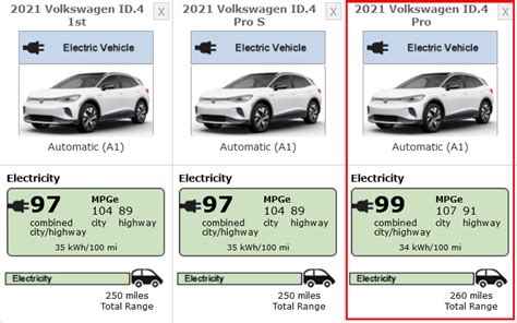Heres The Official Vw Id4 Pro Epa Range And Efficiency Rating