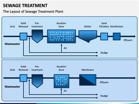Sewage Treatment Powerpoint Template Ppt Slides