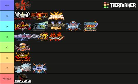 Create a Ultimate Fighting Game (258 Games) Tier List : Fighters