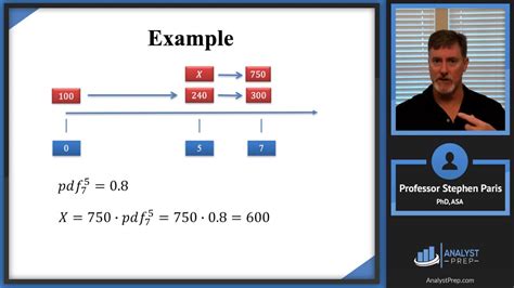 Example of time value of money imagine you lent a friend $1,000 and he paid you back today. The Time Value of Money Example (Actuarial Exam FM - Financial Mathematics - Module 1, Section 1 ...