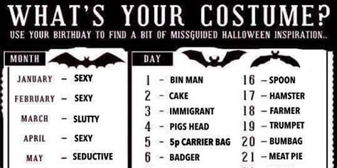Sexy Halloween Costumes What Should You Go As This Chart Will Help You Decide Huffpost Uk