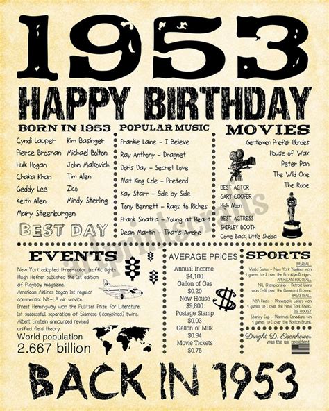1953 Years Ago Born In 1953 Back In 1953 Birthday Sign With Images