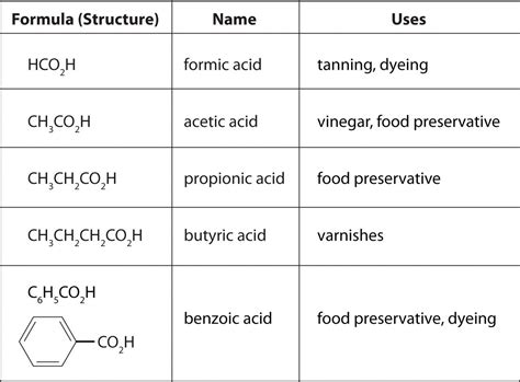 36b Naming Acids And Bases Chemistry Libretexts