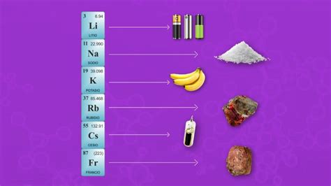 De Que Depende La Reactividad De Los Elementos Quimicos Matem Ticas