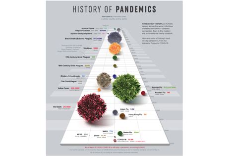 Historys Most Deadly Pandemics From The Antonine Plague To Covid 19