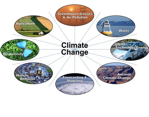 Weather Changes Global Warming Doesnt Green Blog Anr Blogs