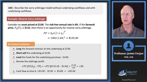 Pricing Fixed Income Forward And Futures CFA FRM And Actuarial Exams Study Notes