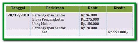 Ingat pada saat transaksi pengeluaran kas kecil tidak dilakukan penjurnalan, penjurnalan dilakukan apabila bendahara memprediksikan dana kas kecil sudah mencapai minimum kemudian dilanjutkan. Sebutkan Ciri Ciri Penerapan Metode Dana Tetap Dalam Kas ...