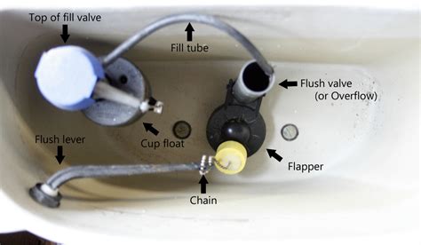 How To Fix A Running Toilet In Easy Steps Aaa Service Plumbing Heating Electric