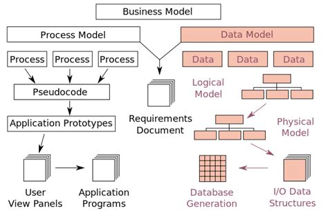 Data Model Diagram Diagram Media