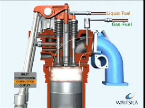 Our purpose is enabling sustainable societies with smart technology. Wartsila DF - YouTube
