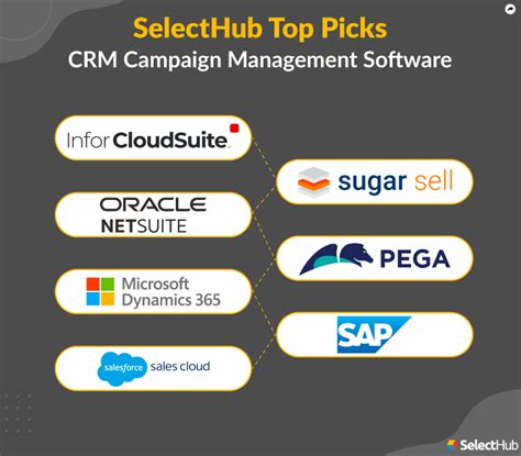 Best Crm Campaign Management Software Tools 2023