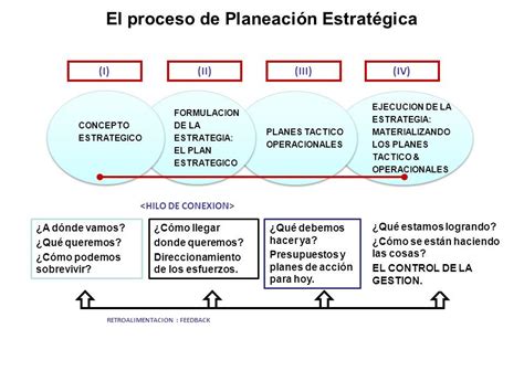 Planeacion Estrategica Etapas De Un Proyecto Reverasite