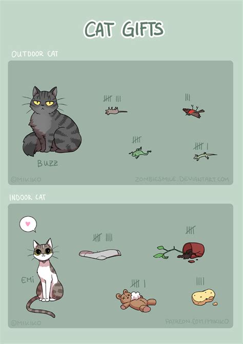 Cat Ts By Zombiesmile On Deviantart