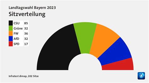 Carlton Sparks: Landtagswahl Bayern 2023