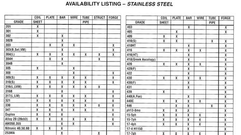 Stainless Steel Pipe Weight Chart Steel Choices