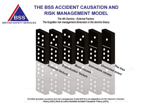 British Safety Services Five Domino Accident Theory Given Vital Sixth