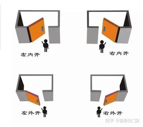 如何确定平开门的开启房方向 知乎